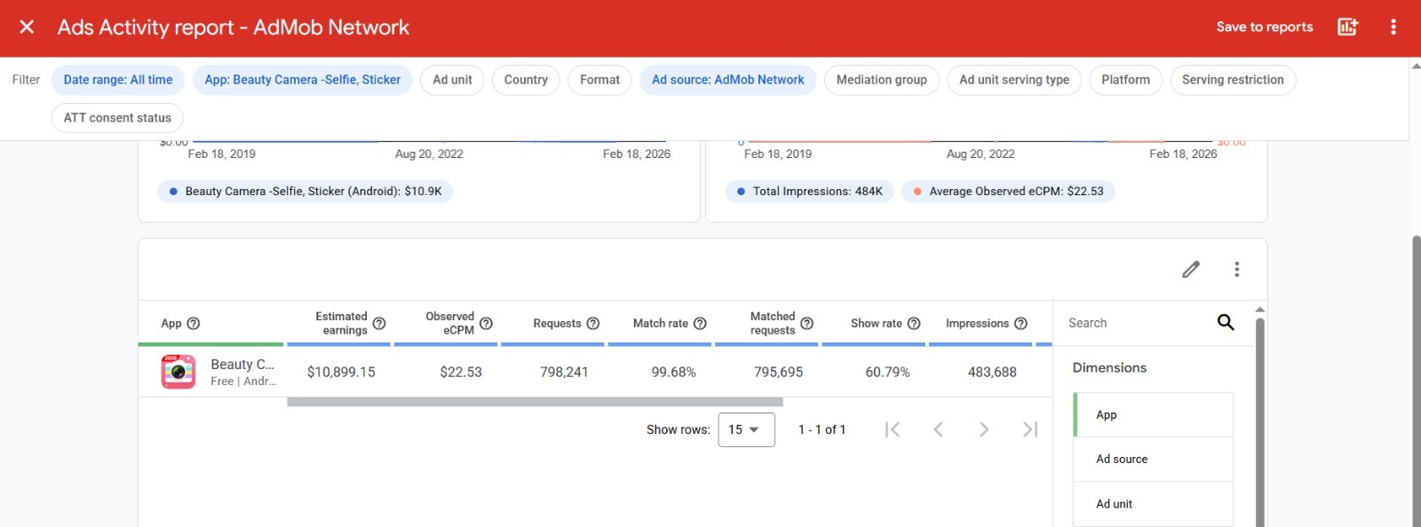 Beauty App Case Study