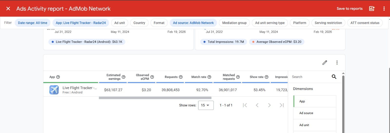 Live Flights Tracker Case Study